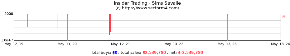 Insider Trading Transactions for Sims Savalle
