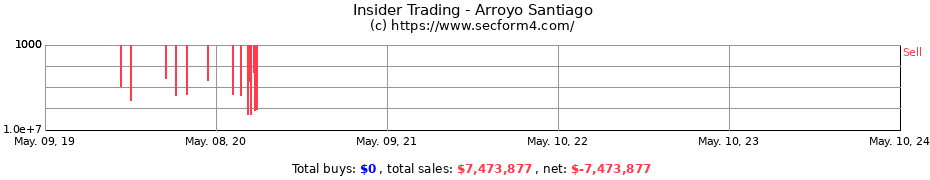 Insider Trading Transactions for Arroyo Santiago
