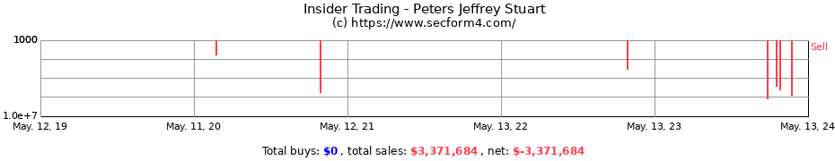 Insider Trading Transactions for Peters Jeffrey Stuart