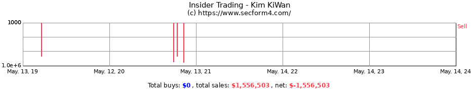 Insider Trading Transactions for Kim KiWan