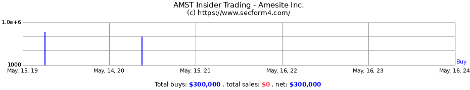 Insider Trading Transactions for Amesite Inc.