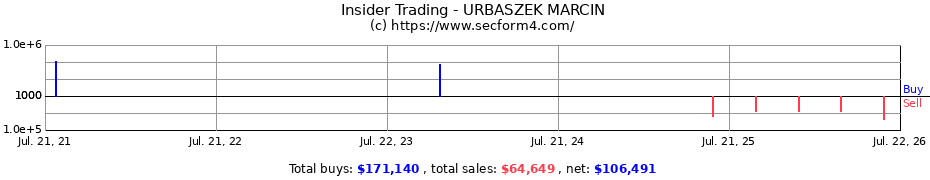 Insider Trading Transactions for URBASZEK MARCIN