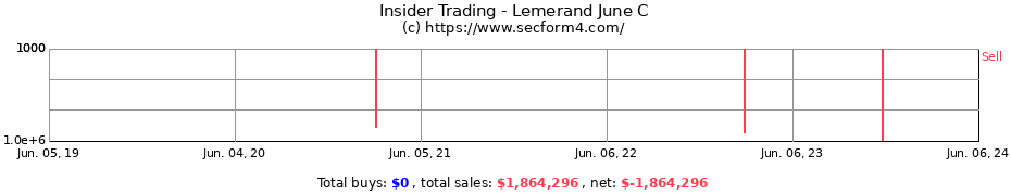 Insider Trading Transactions for Lemerand June C
