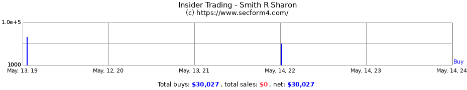 Insider Trading Transactions for Smith R Sharon