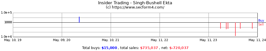 Insider Trading Transactions for Singh-Bushell Ekta