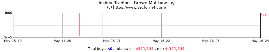 Insider Trading Transactions for Brown Matthew Jay