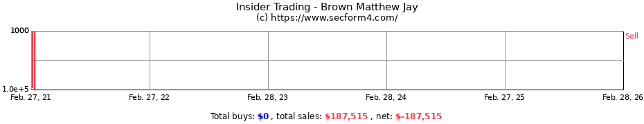 Insider Trading Transactions for Brown Matthew Jay