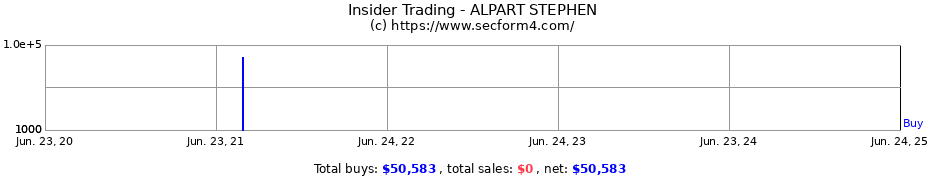 Insider Trading Transactions for ALPART STEPHEN