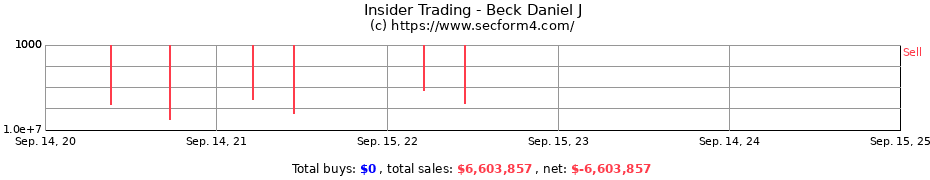 Insider Trading Transactions for Beck Daniel J