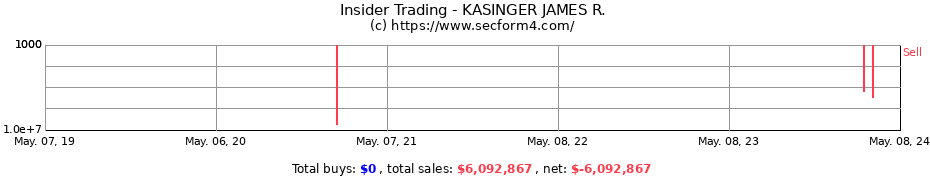 Insider Trading Transactions for KASINGER JAMES R.