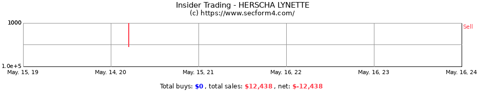 Insider Trading Transactions for HERSCHA LYNETTE
