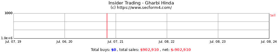 Insider Trading Transactions for Gharbi Hinda