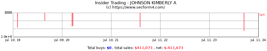 Insider Trading Transactions for JOHNSON KIMBERLY A