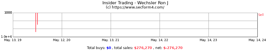 Insider Trading Transactions for Wechsler Ron J
