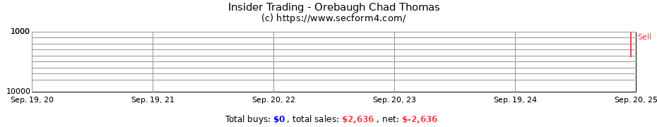 Insider Trading Transactions for Orebaugh Chad Thomas