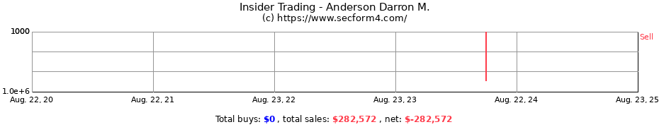 Insider Trading Transactions for Anderson Darron M.