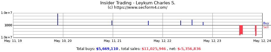 Insider Trading Transactions for Leykum Charles S.