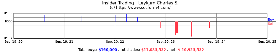 Insider Trading Transactions for Leykum Charles S.