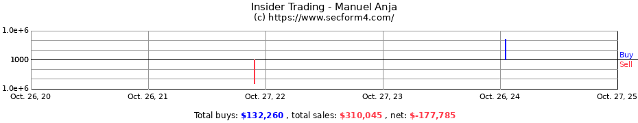 Insider Trading Transactions for Manuel Anja