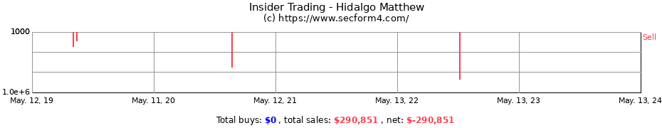 Insider Trading Transactions for Hidalgo Matthew