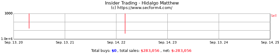 Insider Trading Transactions for Hidalgo Matthew