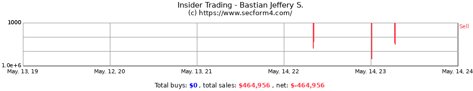 Insider Trading Transactions for Bastian Jeffery S.