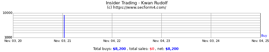 Insider Trading Transactions for Kwan Rudolf