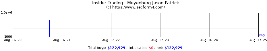 Insider Trading Transactions for Meyenburg Jason Patrick