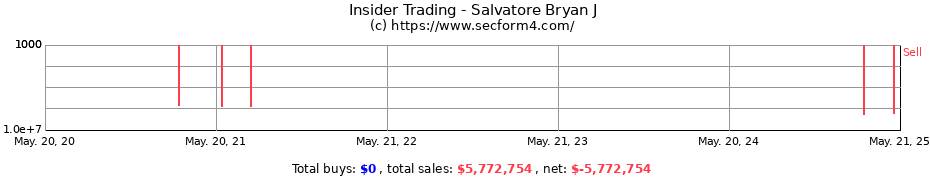 Insider Trading Transactions for Salvatore Bryan J