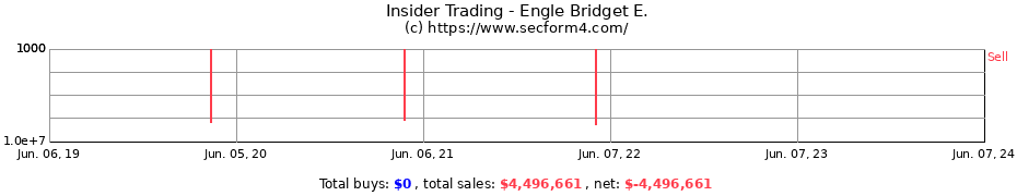 Insider Trading Transactions for Engle Bridget E.