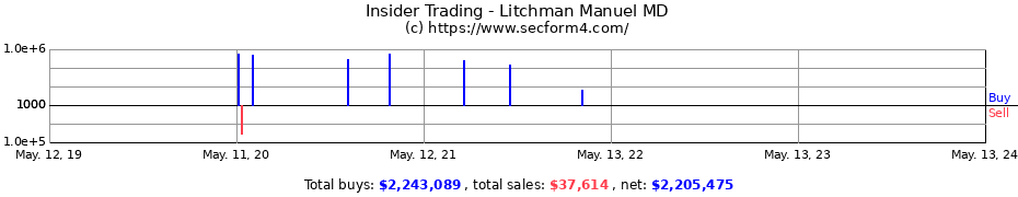 Insider Trading Transactions for Litchman Manuel MD
