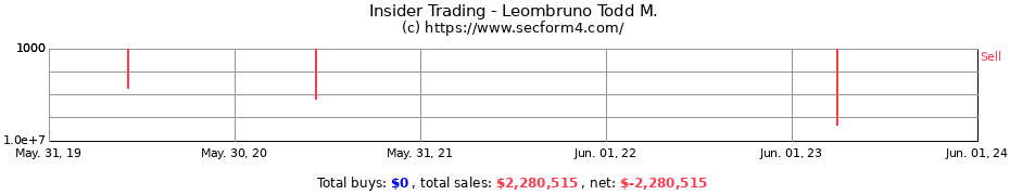 Insider Trading Transactions for Leombruno Todd M.
