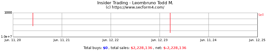 Insider Trading Transactions for Leombruno Todd M.