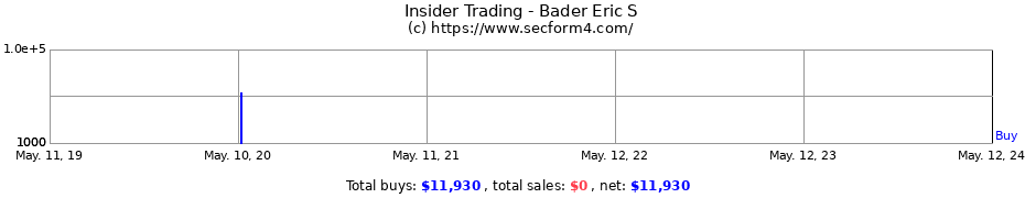 Insider Trading Transactions for Bader Eric S