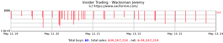 Insider Trading Transactions for Wacksman Jeremy