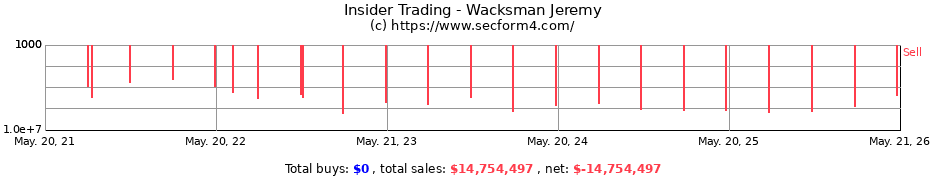 Insider Trading Transactions for Wacksman Jeremy