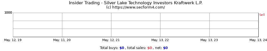 Insider Trading Transactions for Silver Lake Technology Investors Kraftwerk L.P.