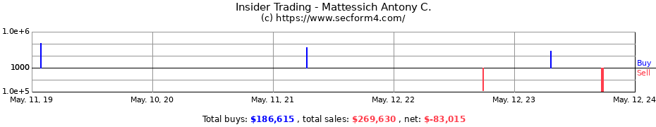 Insider Trading Transactions for Mattessich Antony C.