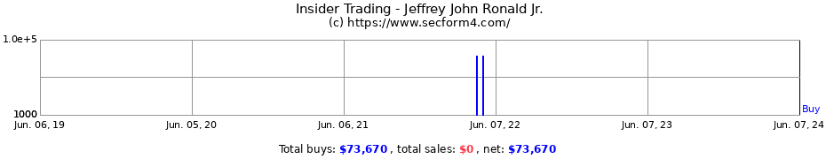 Insider Trading Transactions for Jeffrey John Ronald Jr.