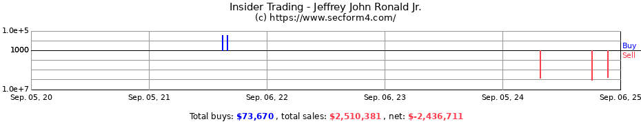 Insider Trading Transactions for Jeffrey John Ronald Jr.