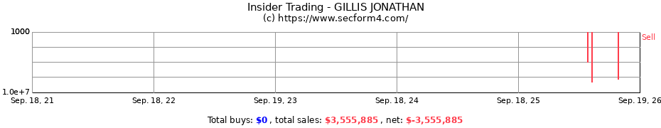 Insider Trading Transactions for GILLIS JONATHAN