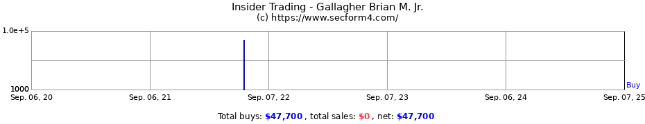 Insider Trading Transactions for Gallagher Brian M. Jr.