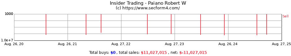 Insider Trading Transactions for Paiano Robert W