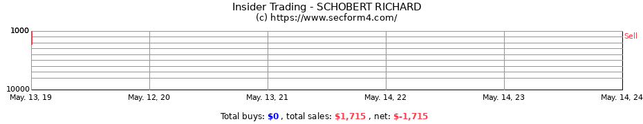 Insider Trading Transactions for SCHOBERT RICHARD