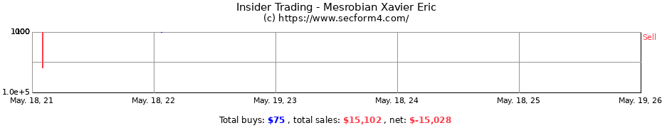 Insider Trading Transactions for Mesrobian Xavier Eric