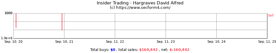 Insider Trading Transactions for Hargraves David Alfred