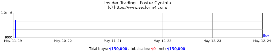 Insider Trading Transactions for Foster Cynthia