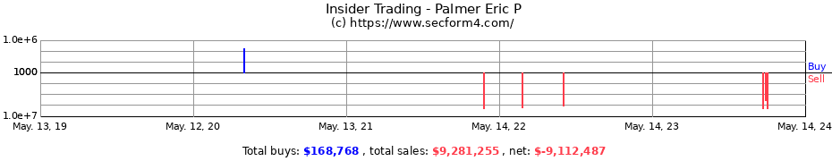 Insider Trading Transactions for Palmer Eric P