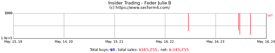 Insider Trading Transactions for Feder Julie B