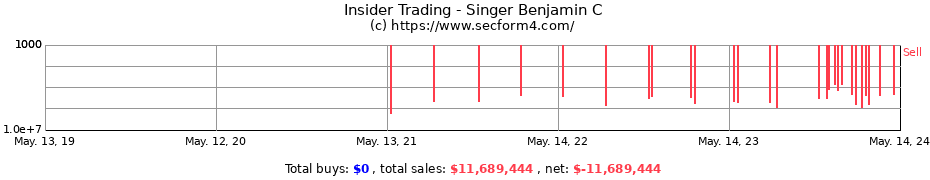 Insider Trading Transactions for Singer Benjamin C